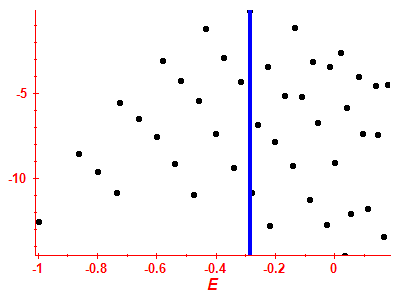 Strength function log